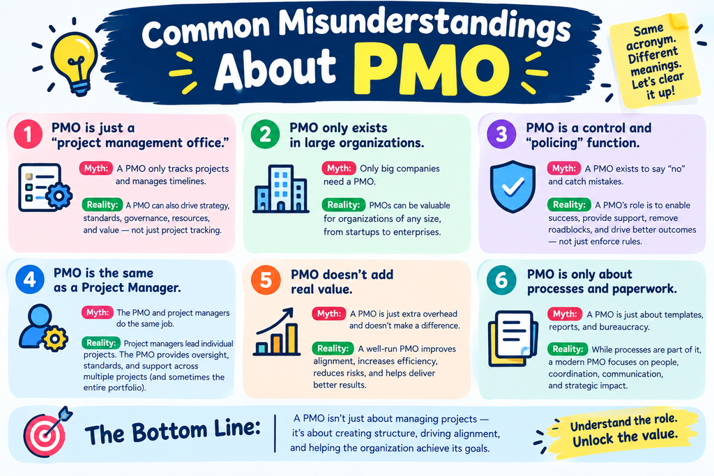 what does PMO mean in text