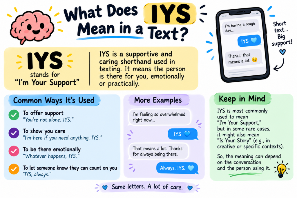 iys meaning in text