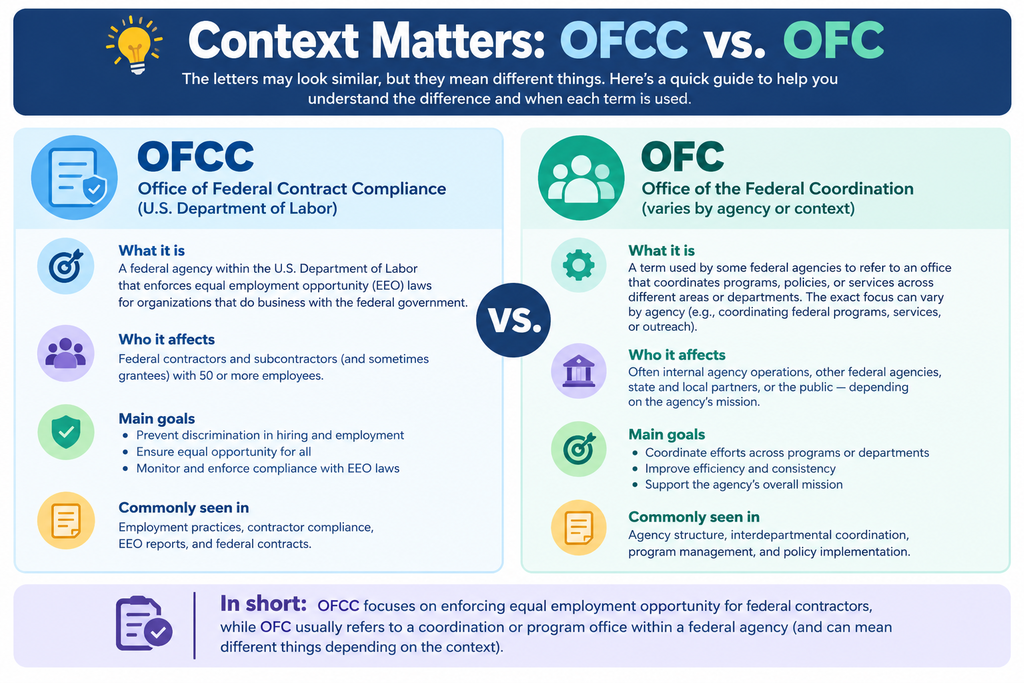 what does OFCC mean in text