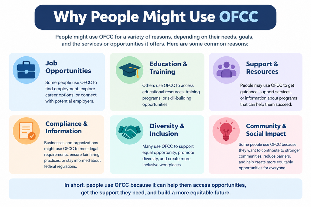 what does OFCC mean in text