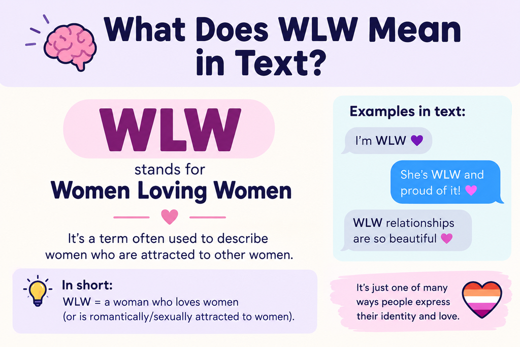 what does wlw mean in text