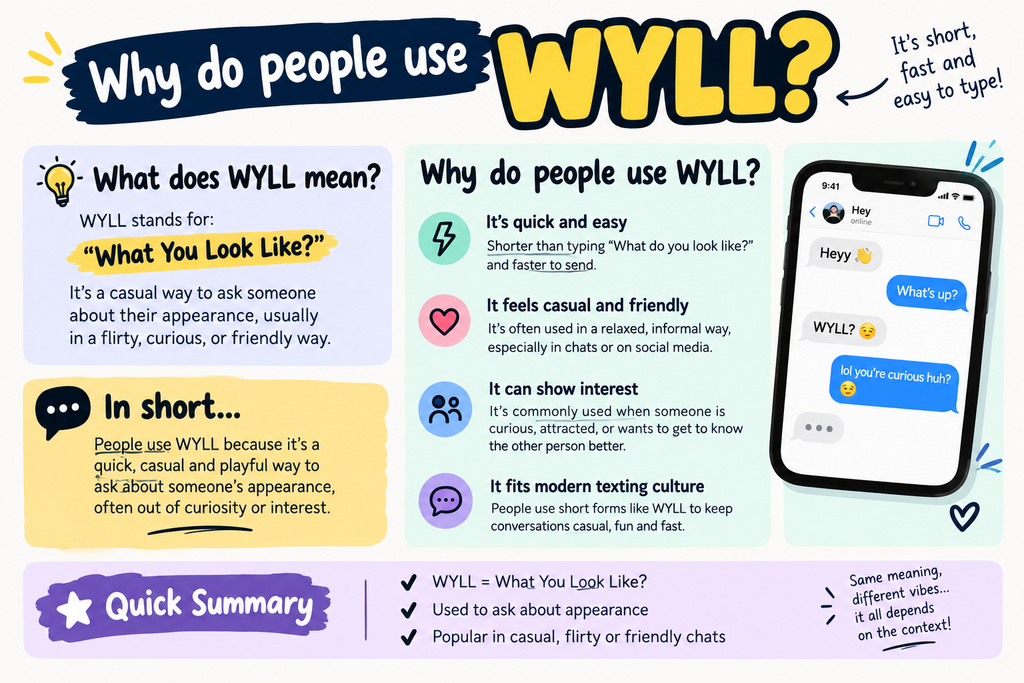 what does wyll mean in text