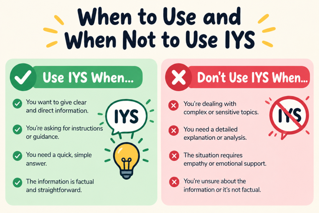 iys meaning in text